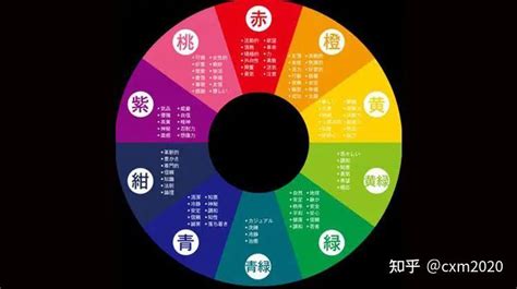 五行黑色屬|【黑色 五行屬性】黑色五行屬什麼？五行屬性的黑色代表什麼意。